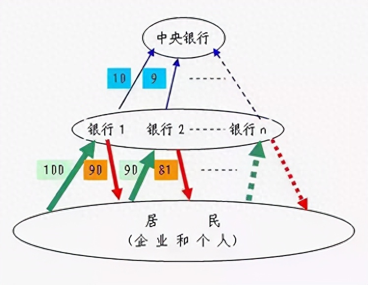 降准什么意思