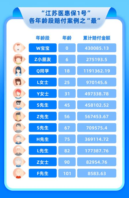 江苏医惠保1号