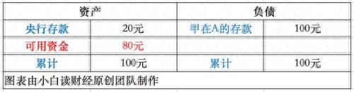 降准什么意思