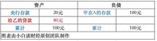 降准什么意思