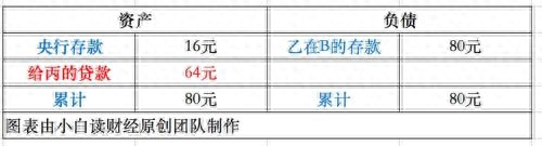 降准什么意思