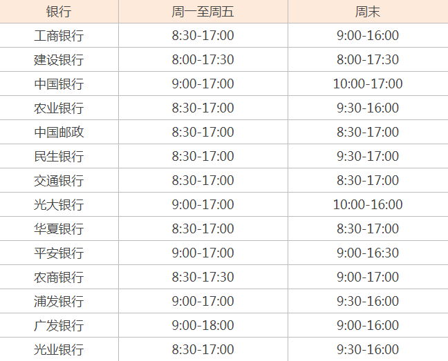 中国各大银行上下班时间表