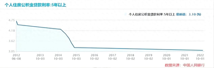 降息是什么意思