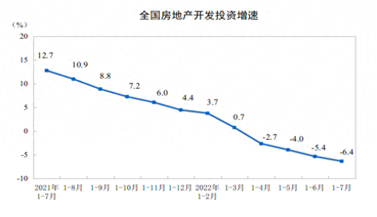 降息是什么意思