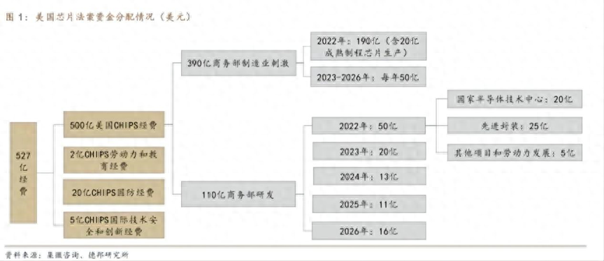 降息是什么意思