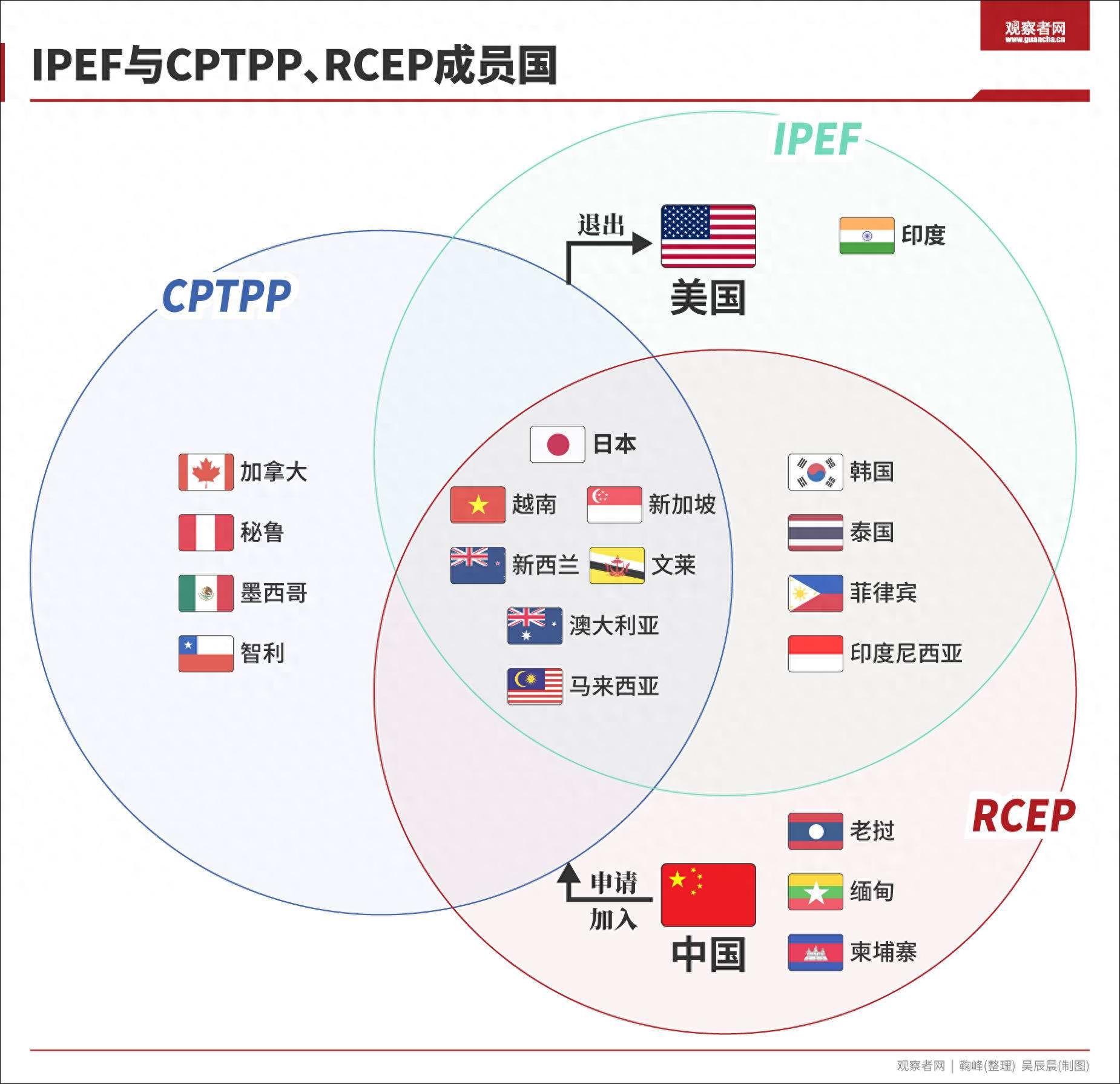 降息是什么意思