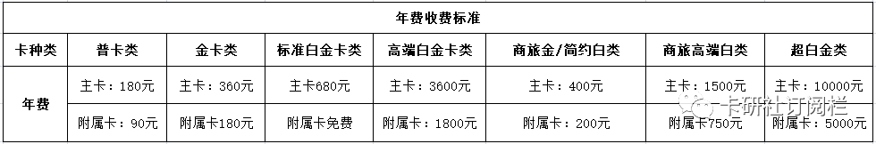 建行信用卡宽限期