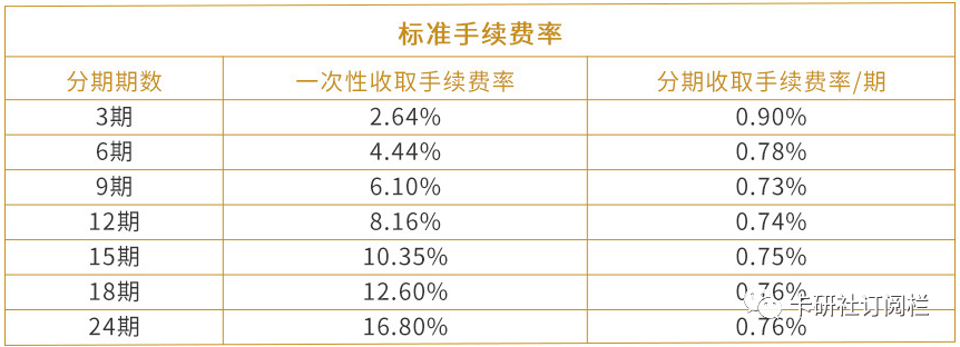 建行信用卡宽限期