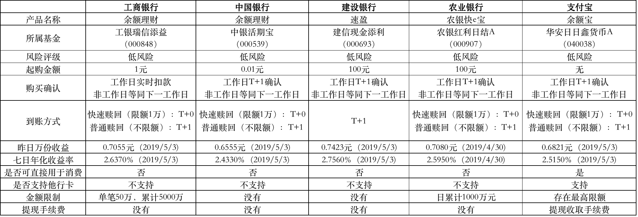 建行速盈