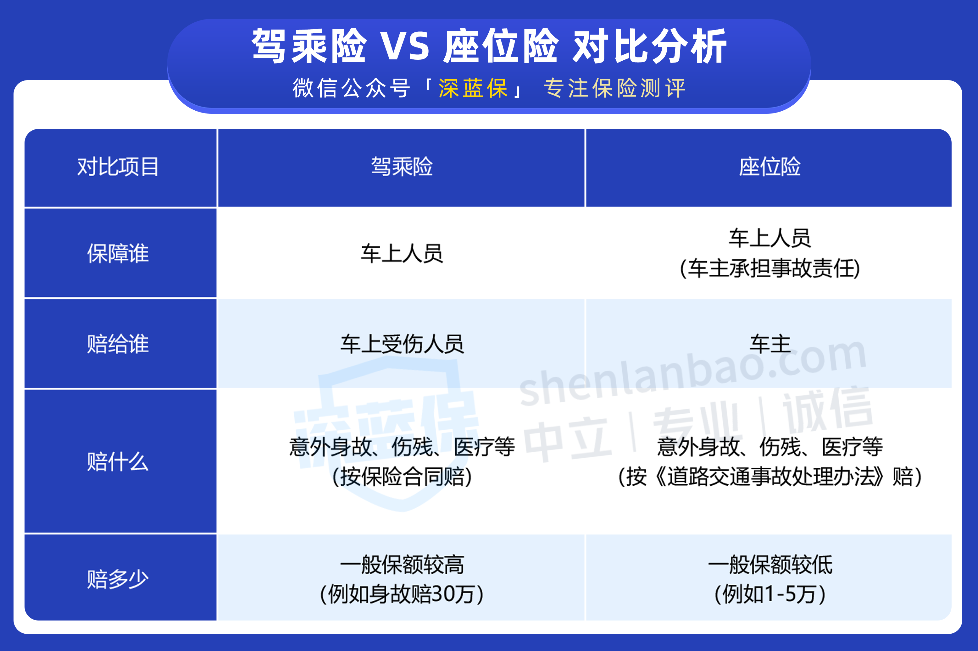驾意险有必要买吗