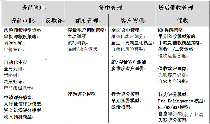 简易贷