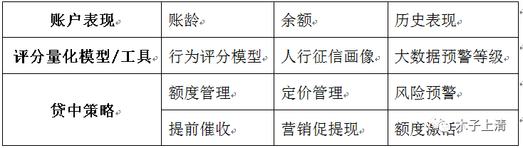 简易贷