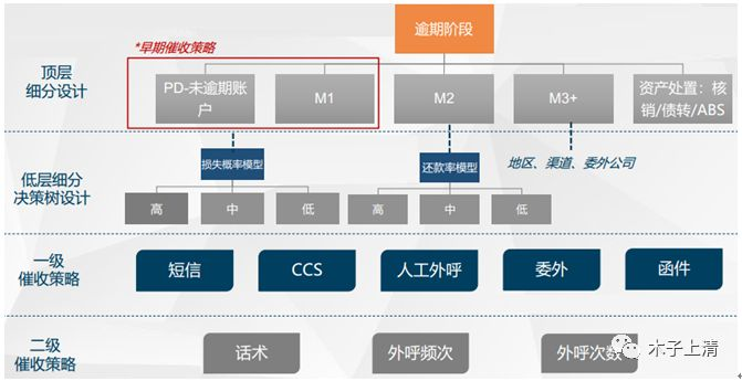 简易贷