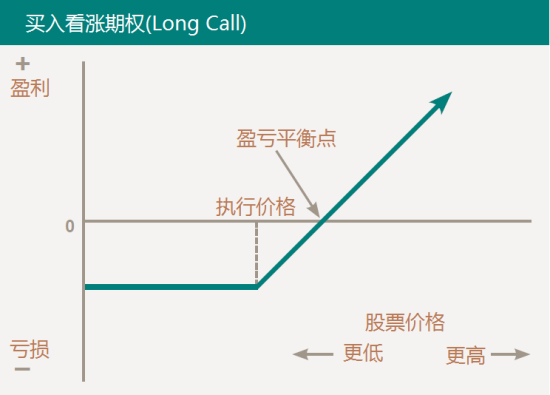 价外期权