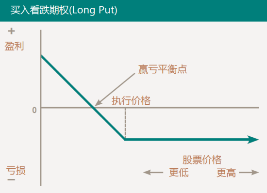 价外期权