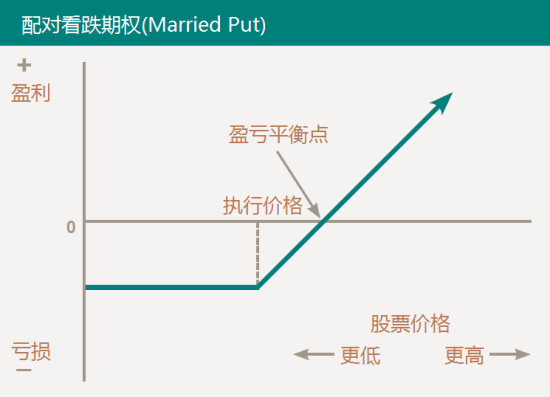 价外期权