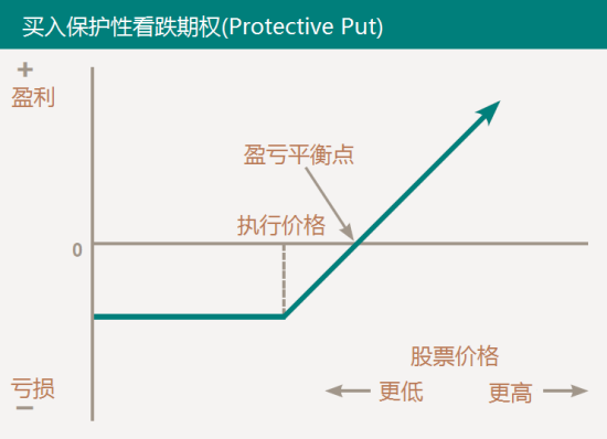 价外期权