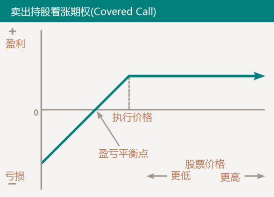 价外期权