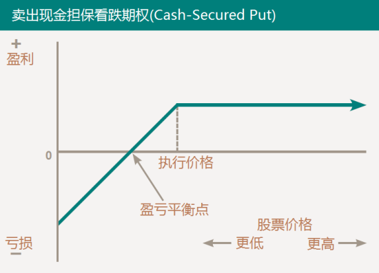 价外期权