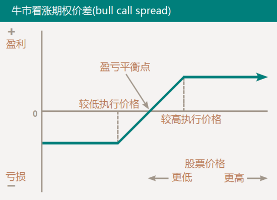 价外期权