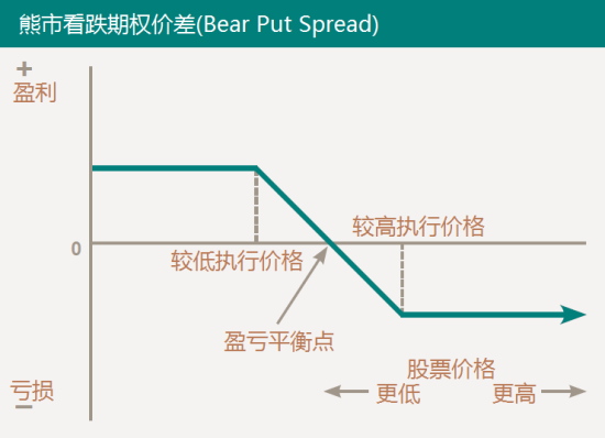 价外期权