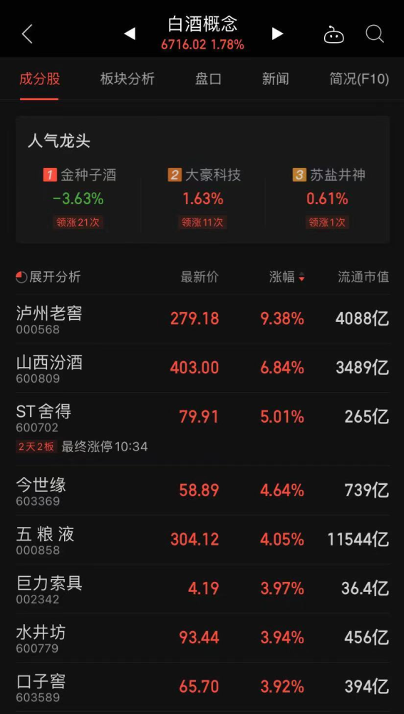 绩差股