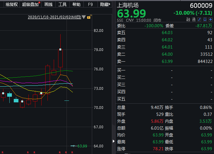 绩差股