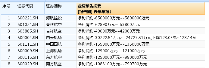 绩差股