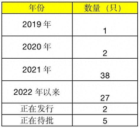 基金周末有收益吗