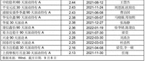 基金周末有收益吗