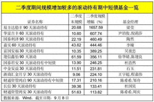 基金周末有收益吗