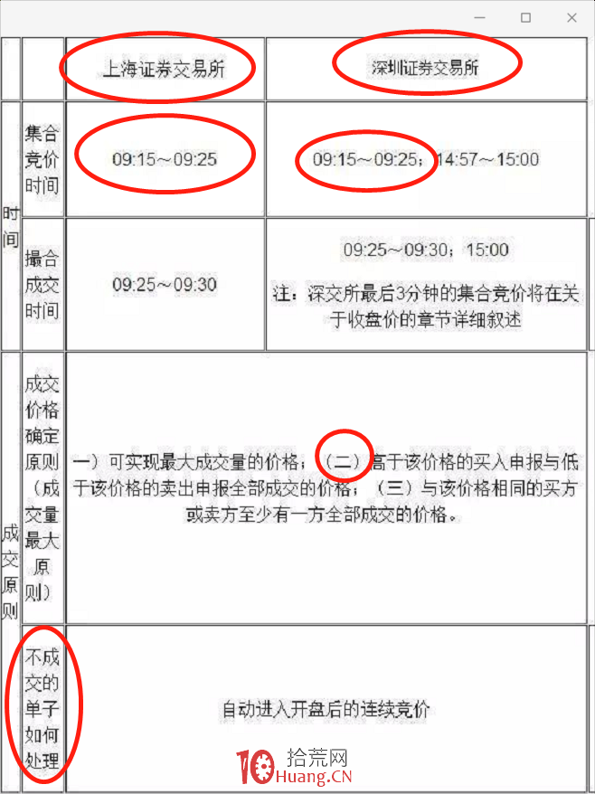 集合竞价怎么看