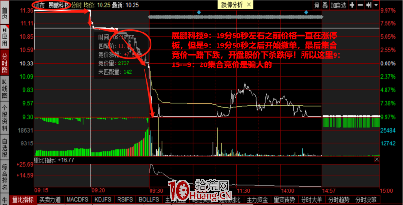 集合竞价怎么看