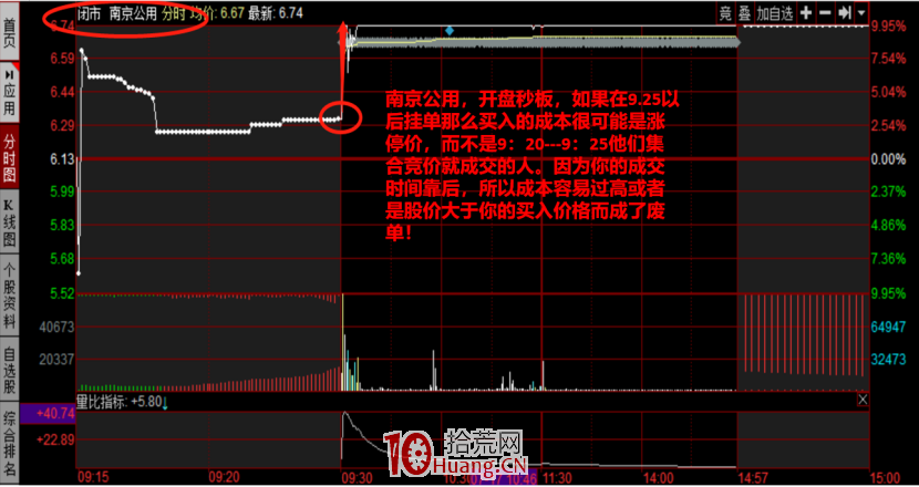 集合竞价怎么看