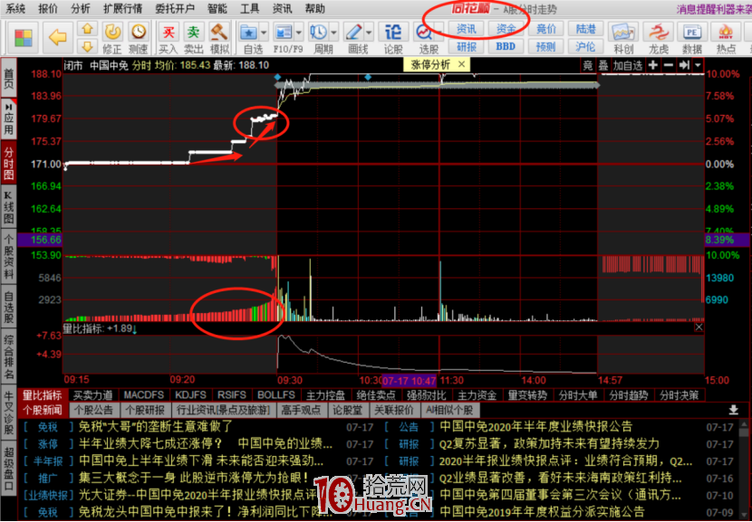 集合竞价怎么看