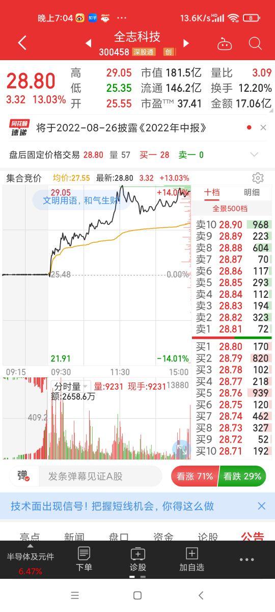 集合竞价上下红绿量柱图解(通过集合竞价我们能看懂什么)(图5)