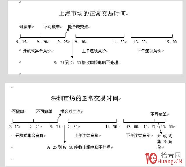 集合竞价图怎么看 如何通过可撮合成交量选股打板（图解）,拾荒网