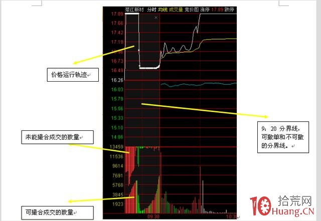 集合竞价图怎么看 如何通过可撮合成交量选股打板（图解）,拾荒网
