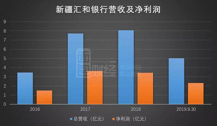 汇和银行