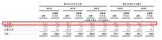 汇和银行