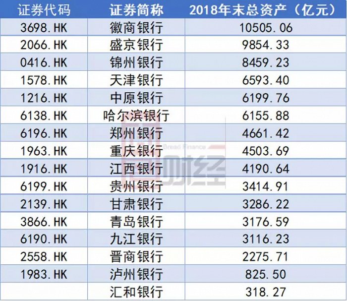 汇和银行