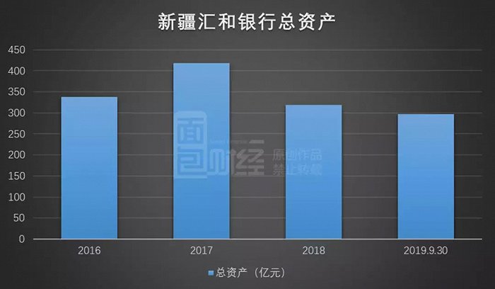 汇和银行