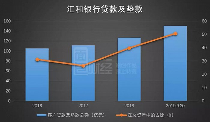 汇和银行