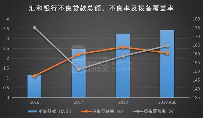 汇和银行