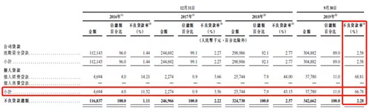 汇和银行