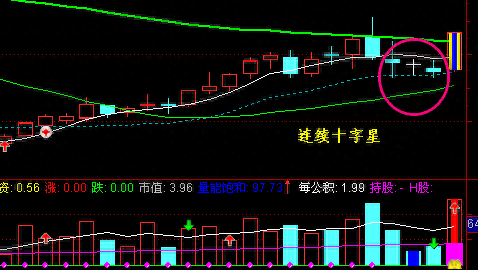 黄昏之星k线图解