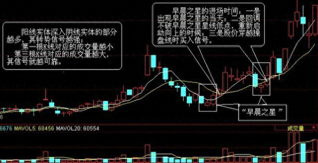 黄昏之星k线图解