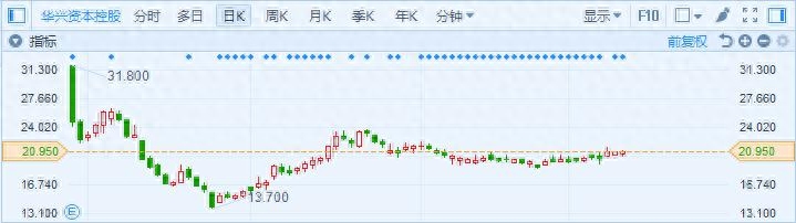 华兴银行