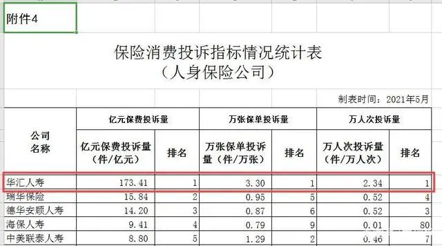 华汇人寿