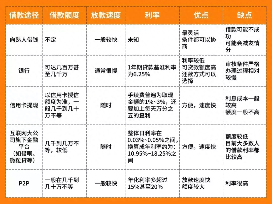 花呗借款app